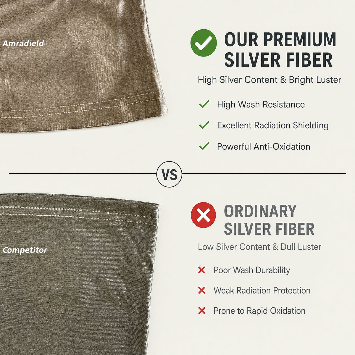 Silver Fiber EMF Shielding T-Shirt Electromagnetic Radiation Protection Short Sleeve Tee