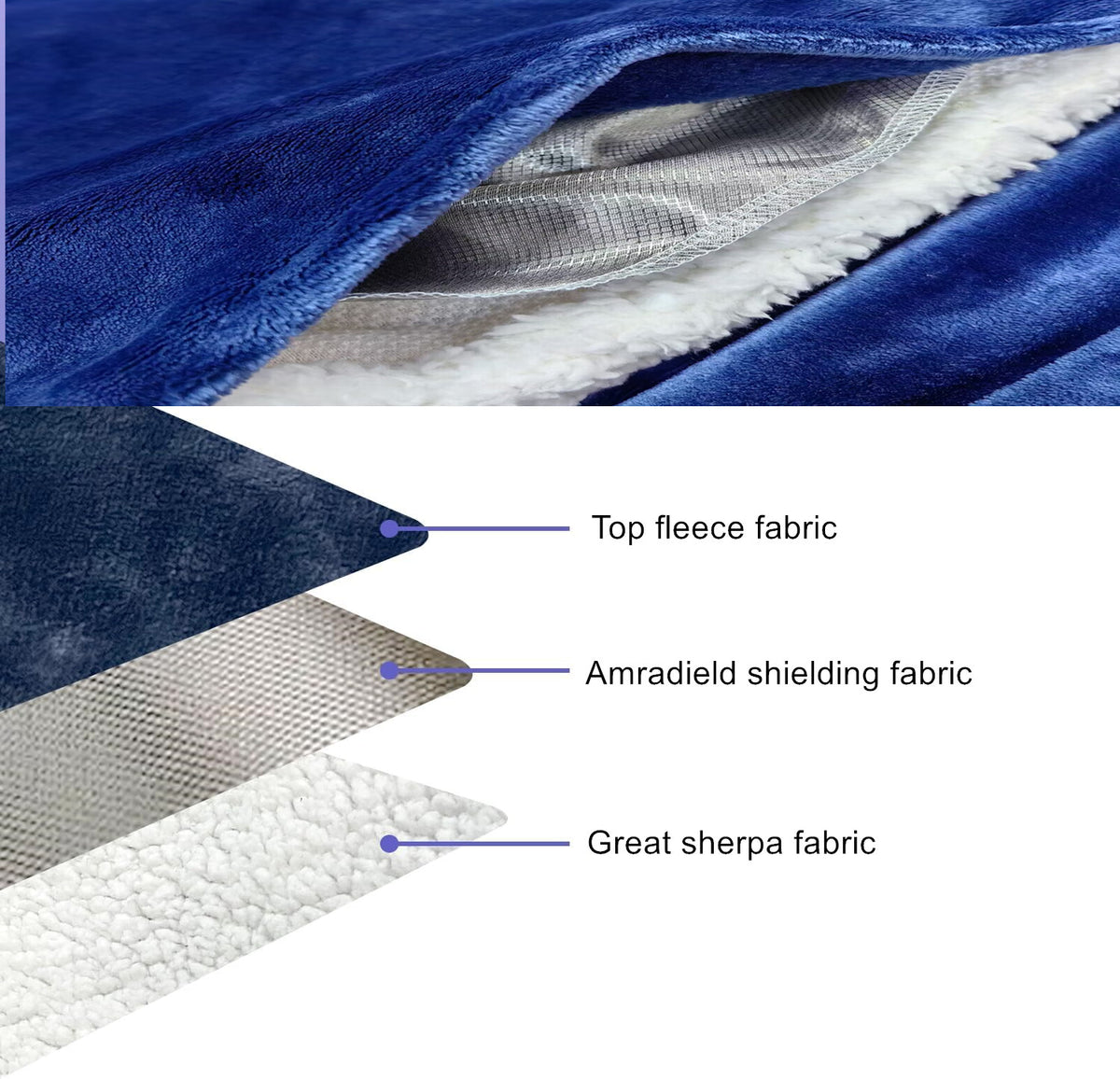 EMF Anti-Radiation Blanket Faraday Blanket Soft Coral Fleece Lamb Wool Warm EMI RF Shielding Blanket for Home Office Sleep