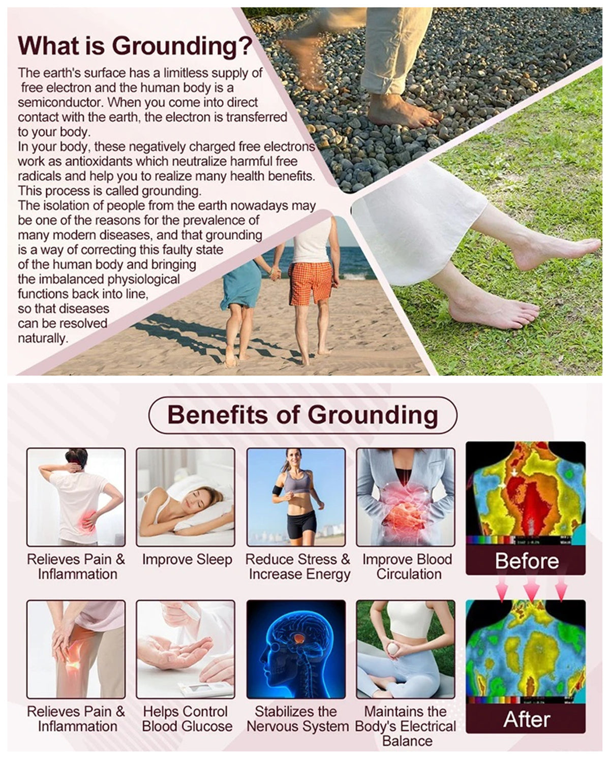 Grounding Mat for Feet Relax and Reduce Inflammation Breathable Conductive Therapy Blanket with 15ft Grounding Cord, Grounded Pad for Pets 16 x 24 Inch