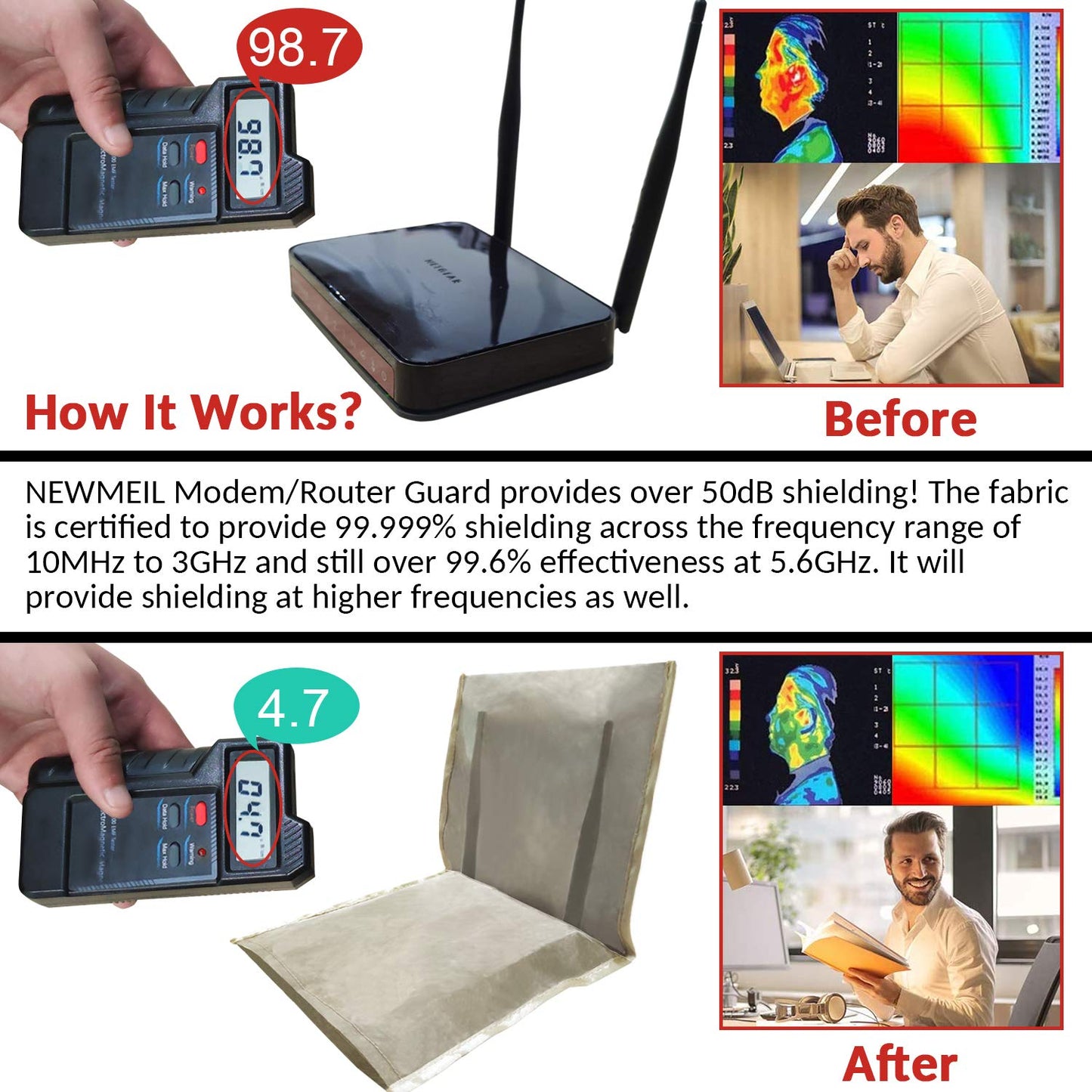WiFi Router Cover EMF Radiation Protection Shielding RF Cover Guard Blocking 5G