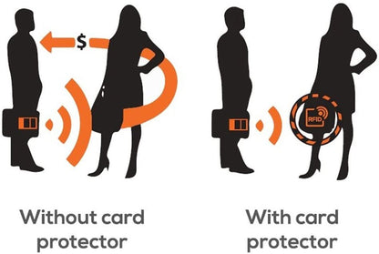 Anti Theft 12 RFID Blocking Credit Card Sleeves 3 Passport RFID Security Holders - Amradield